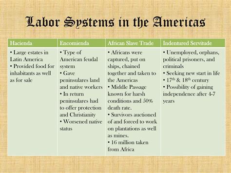 Example Question 1 Labor Systems And Economic Systems 1450 To 1750 The system of indentured labor was most common in . . Labor systems in america 1450 to 1750